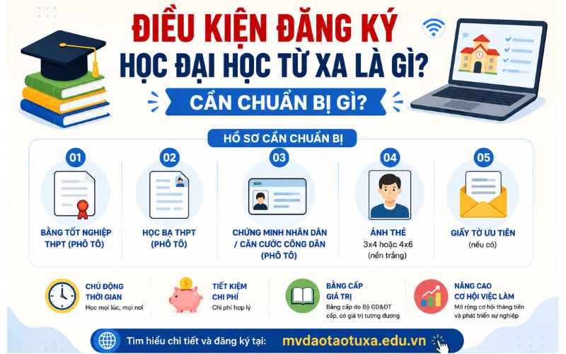 Điều kiện đăng ký học đại học từ xa là gì? Cần chuẩn bị gì?