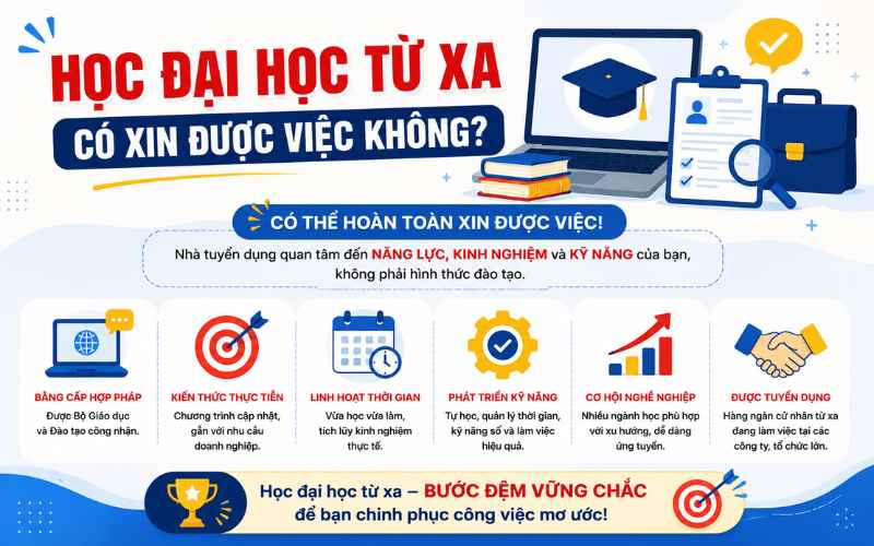 Học Đại Học Từ Xa Có Xin Được Việc Không? Thực Tế Từ Người Đi Làm